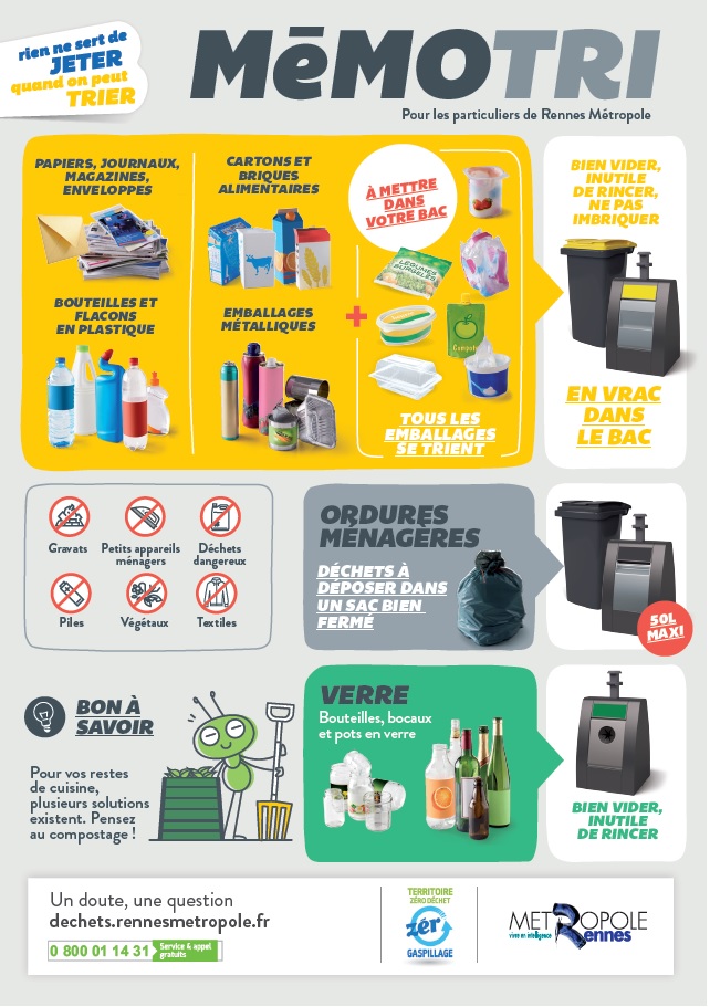 RENNES METROPOLE - consignes de tri recyclage